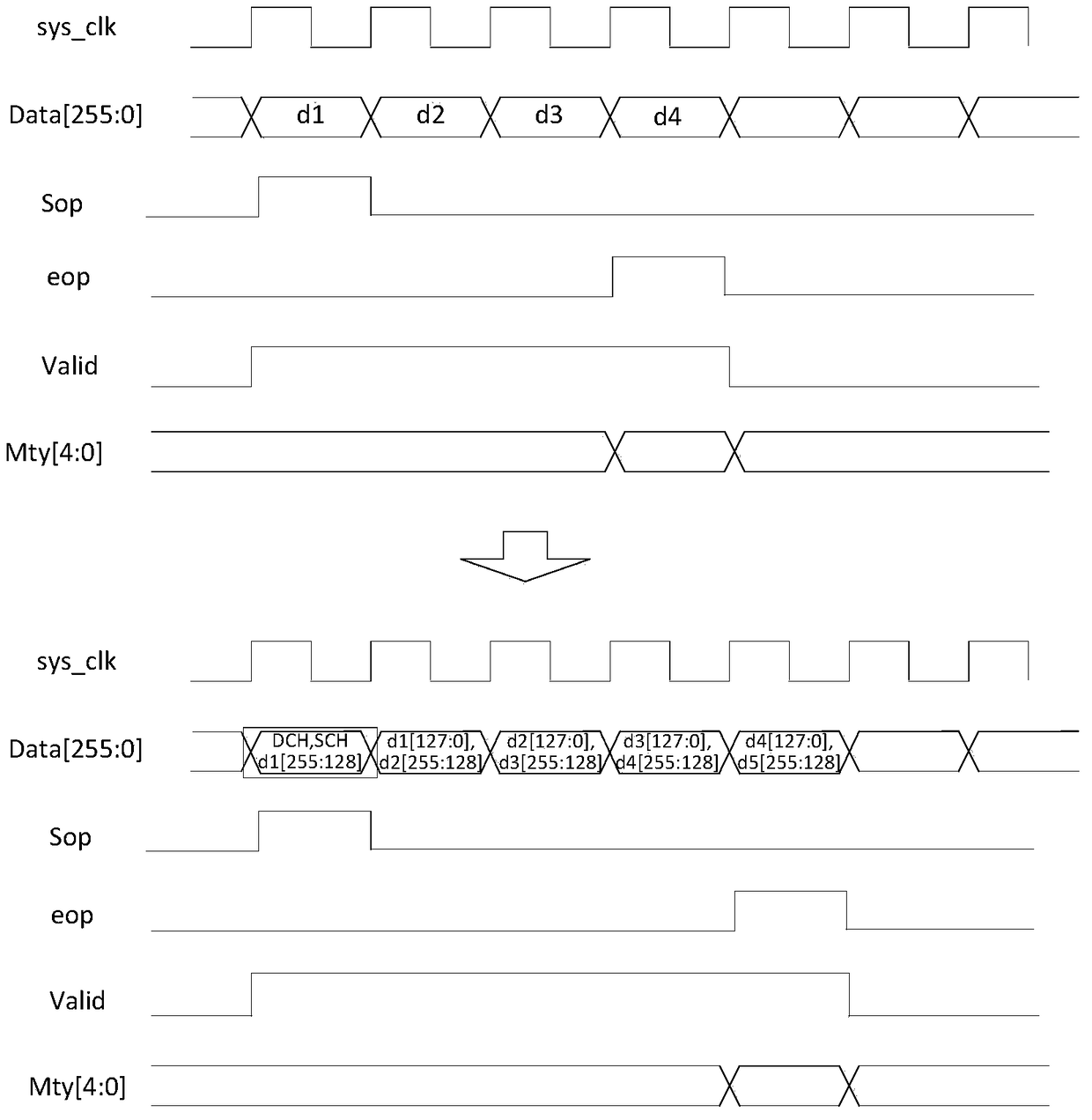 A method and device for forwarding messages