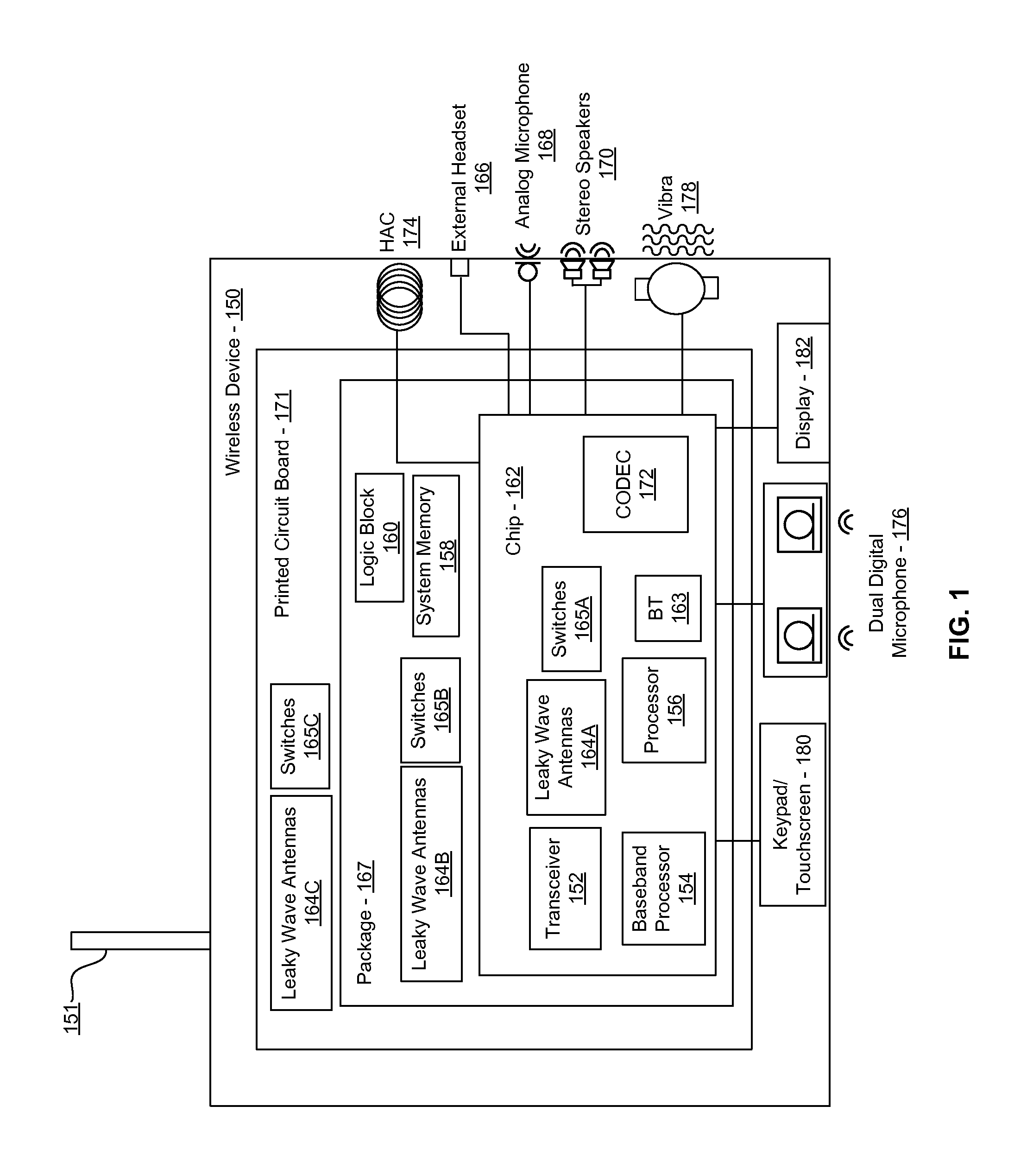 Method and system for communicating via leaky wave antennas on high resistivity substrates