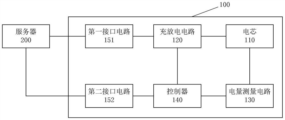 Battery pack electric quantity management system and method