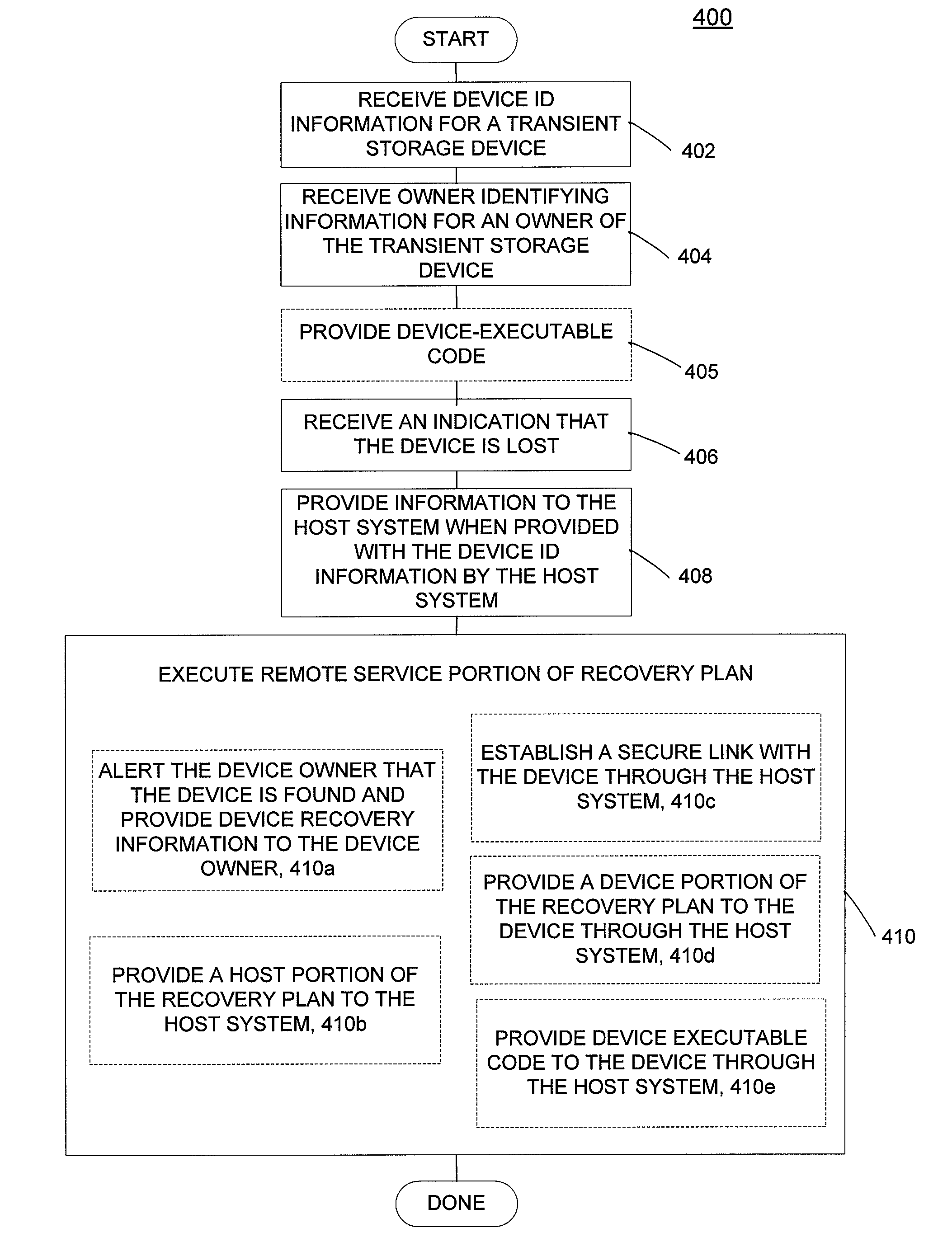 Systems for finding a lost transient storage device