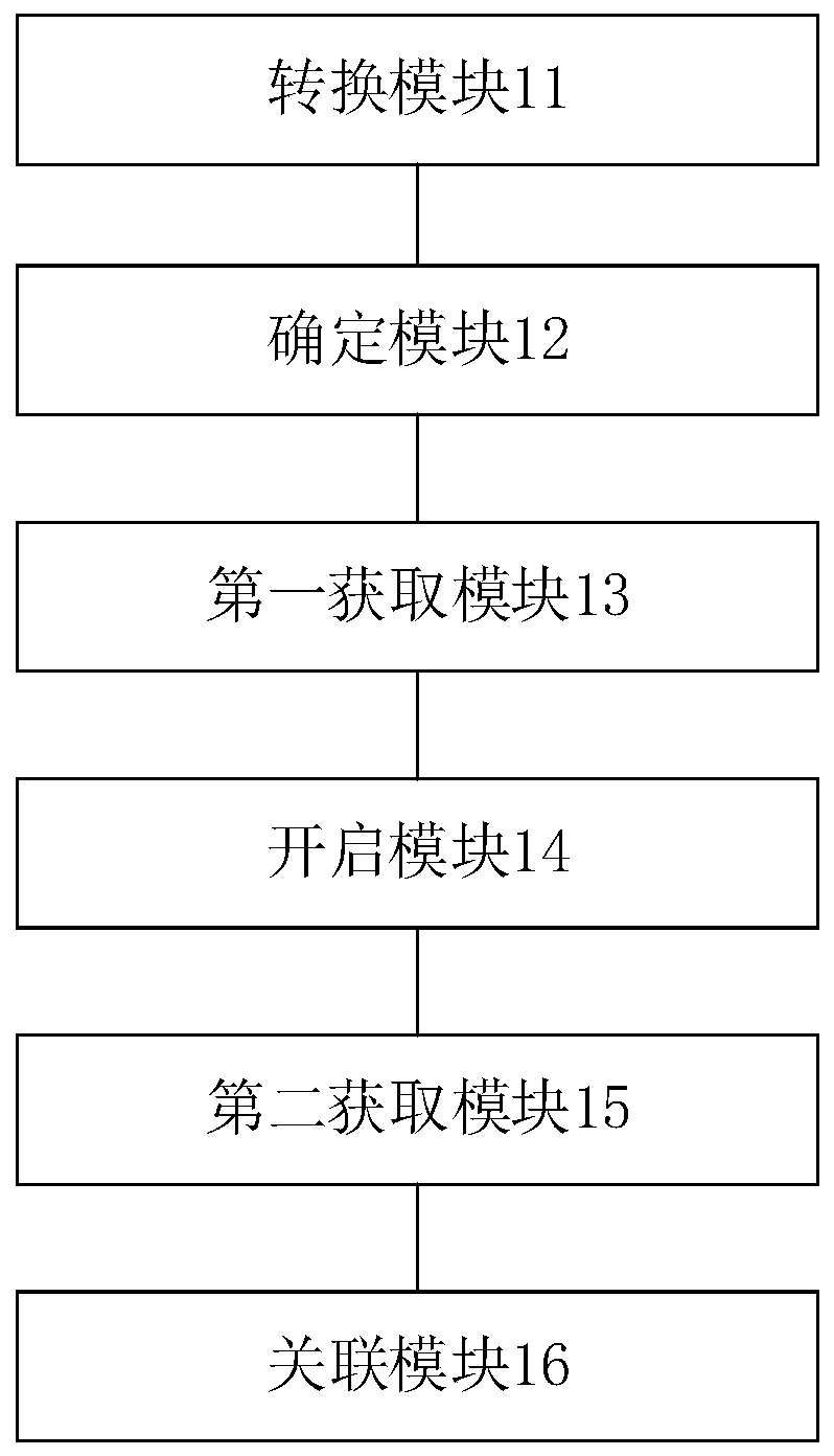 Smile expression detection method and device, computer equipment and storage medium