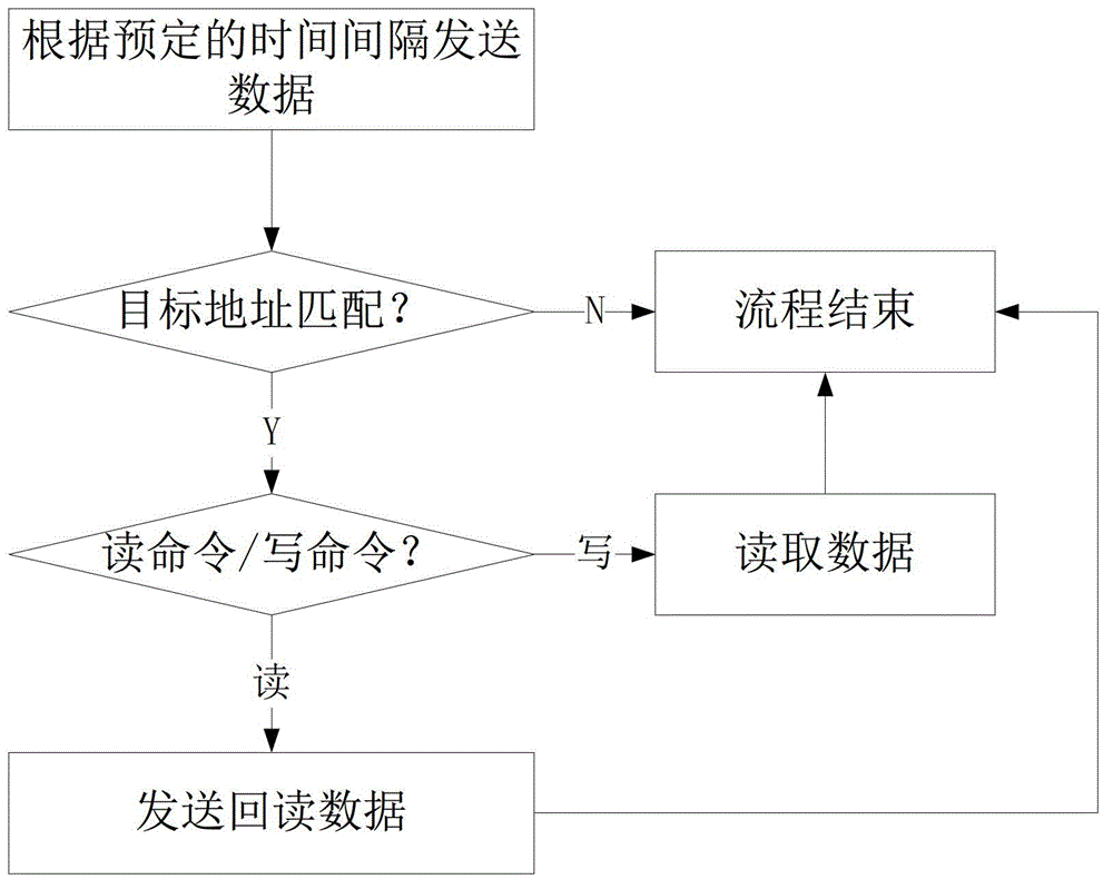 Business processing device