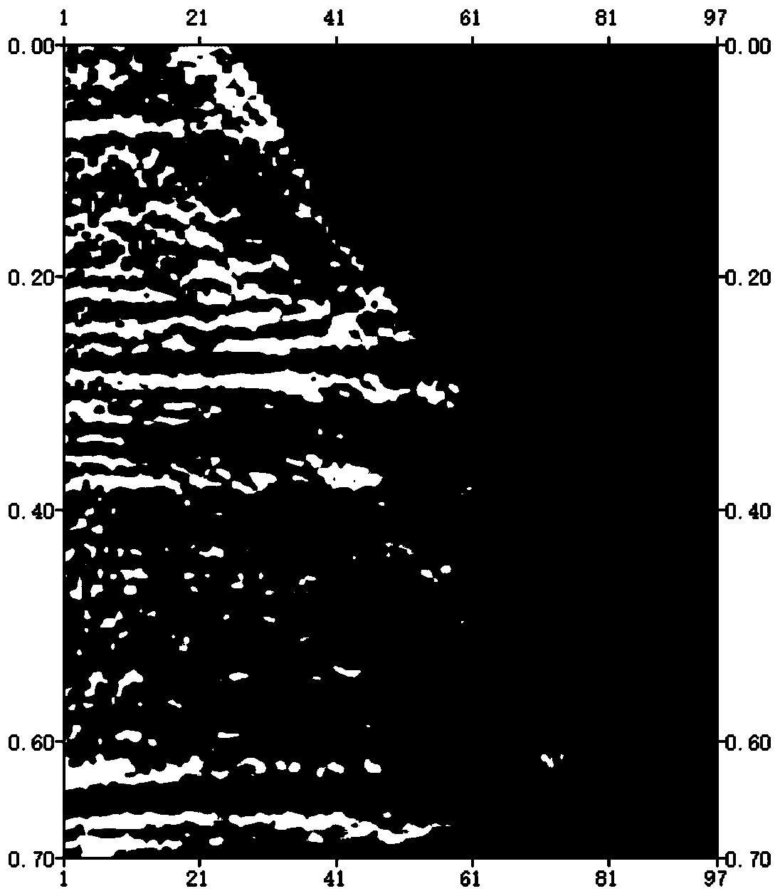 Pre-stack seismic data spectrum expansion method based on angle division processing