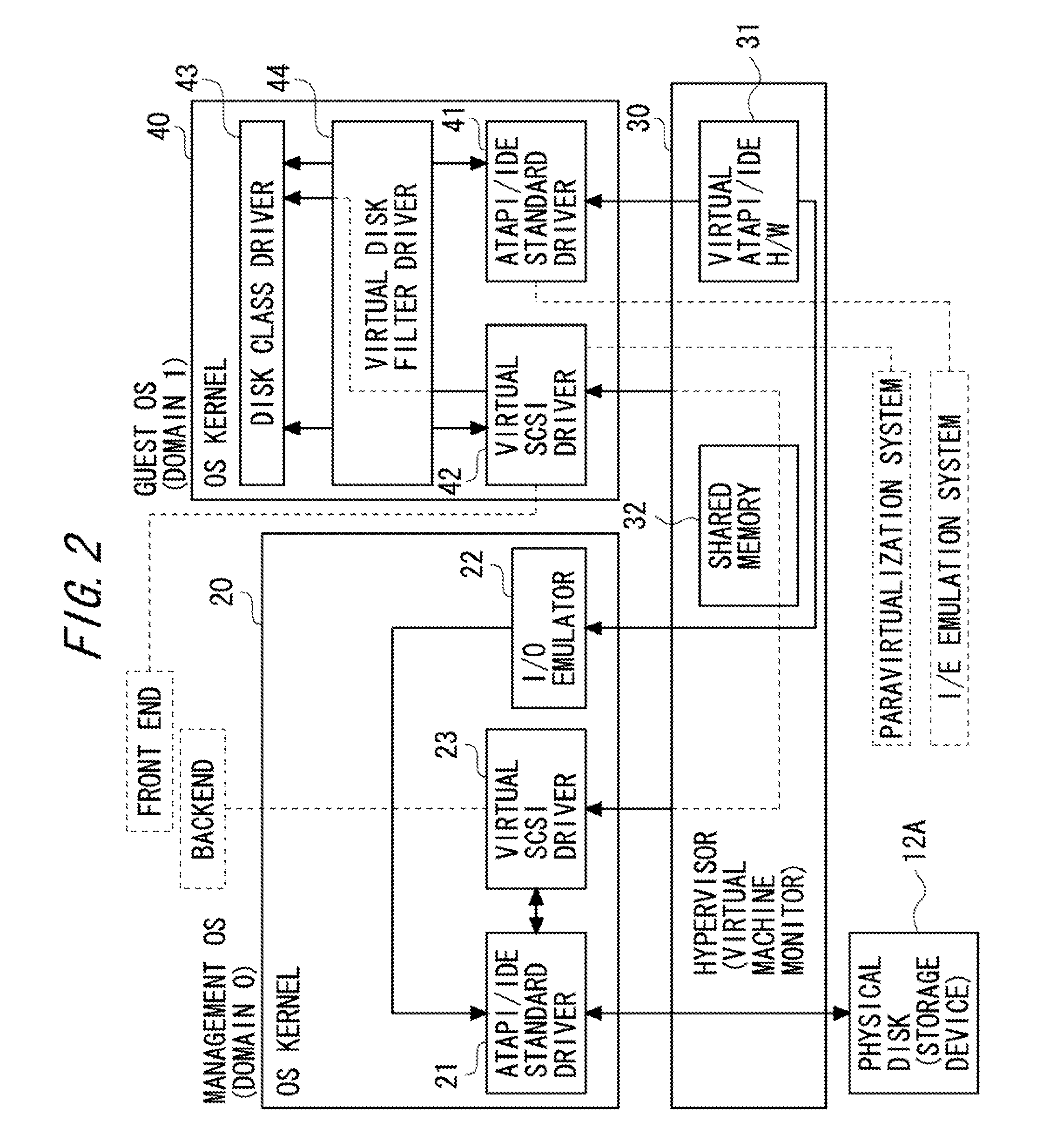 Disk access system switching device