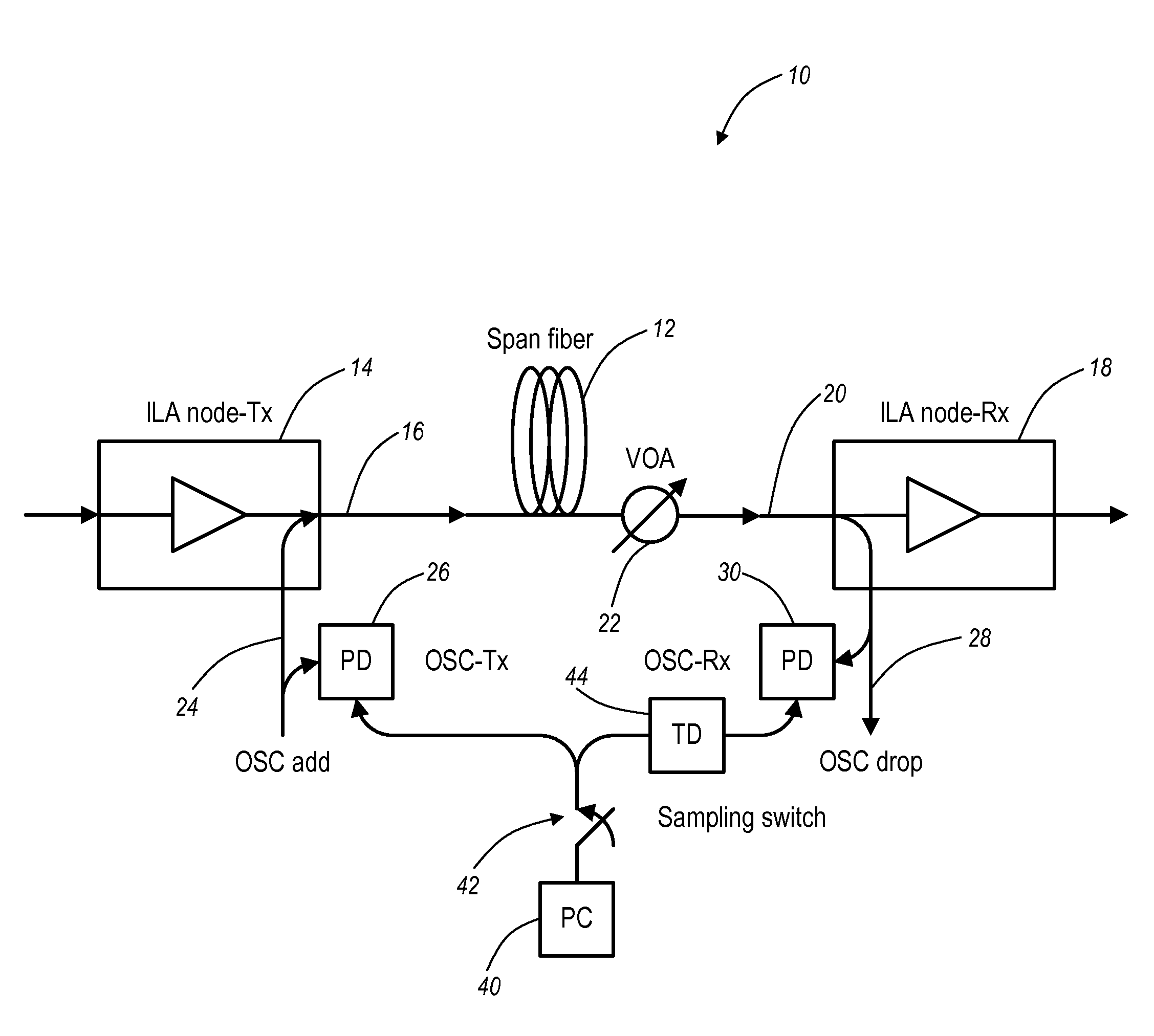 Methods and systems for detecting small span loss changes in fiber optic networks