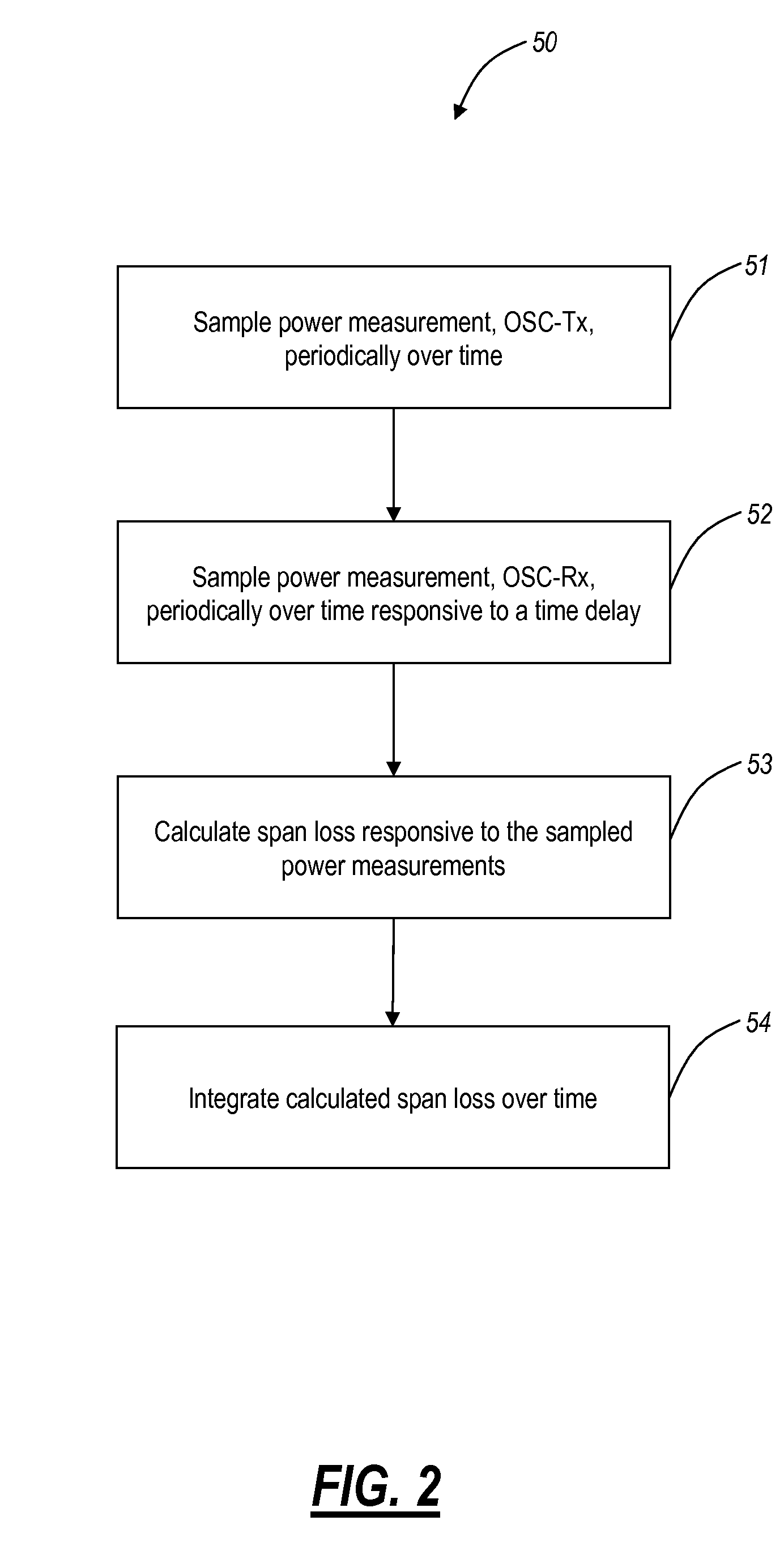 Methods and systems for detecting small span loss changes in fiber optic networks