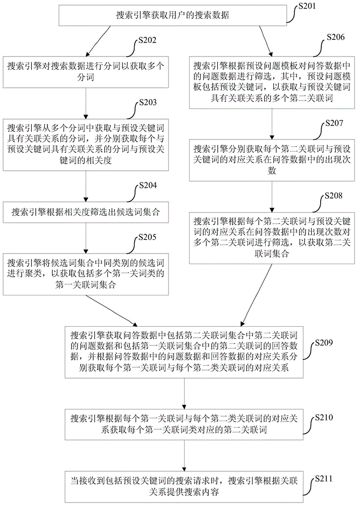 Search content providing method and search engine