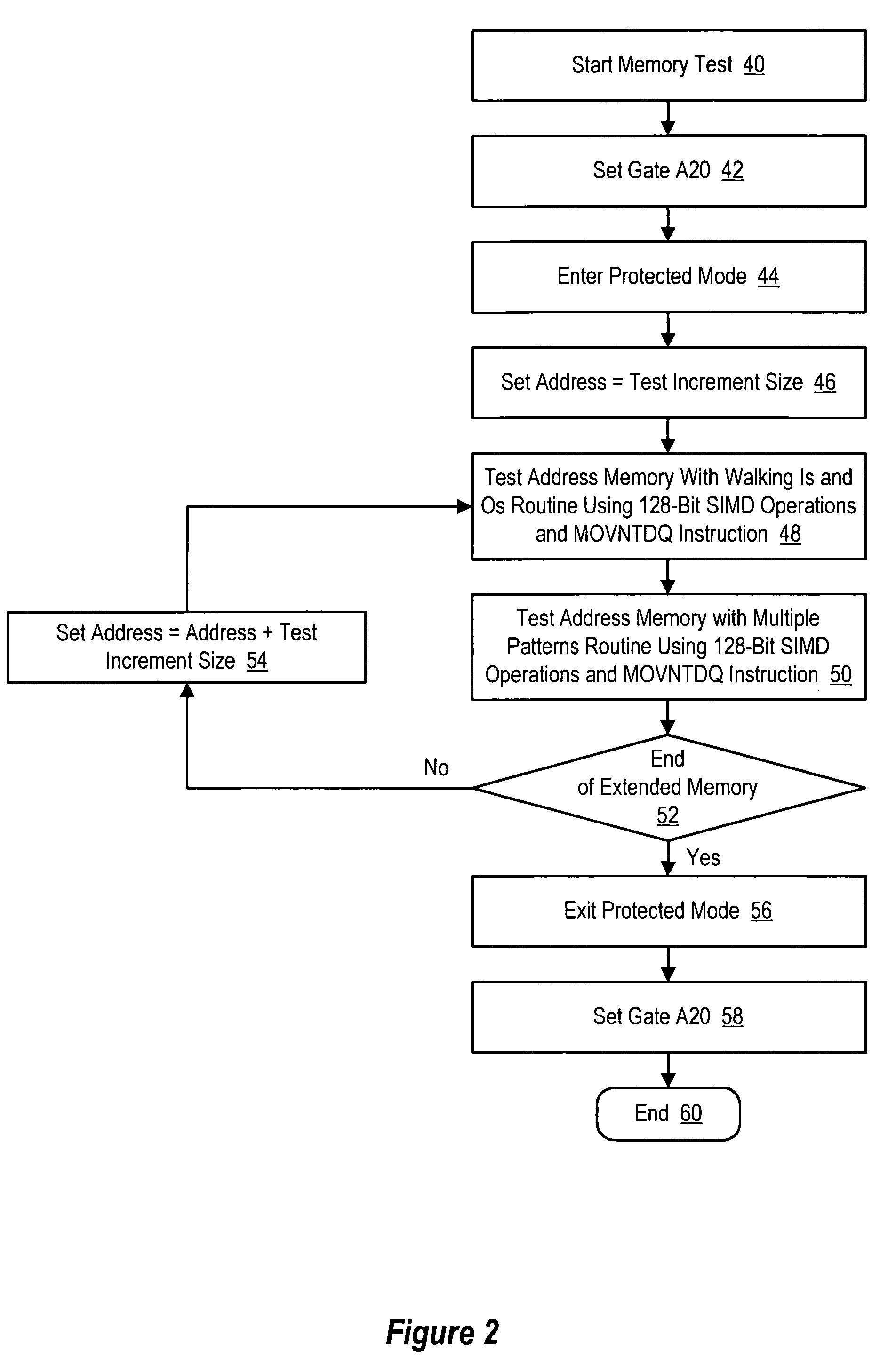 System and method for accelerated information handling system memory testing