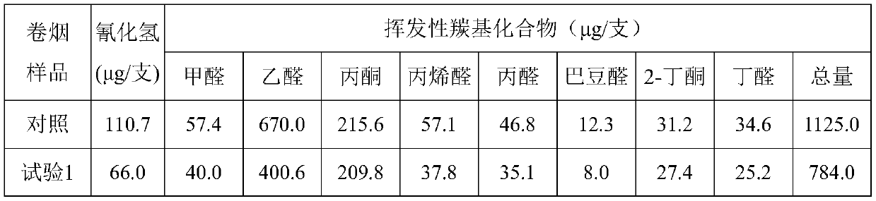 Discoloration adsorption material for cigarette filter tip and preparation method thereof, and cigarette filter tip