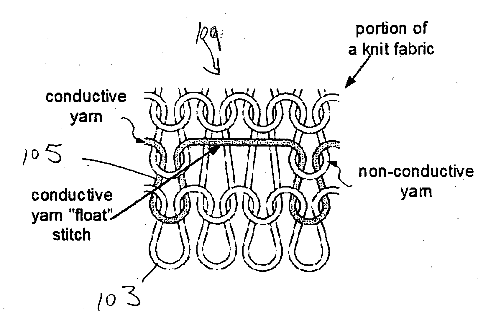Surface functional electro-textile with functionality modulation capability, methods for making the same, and applications incorporating the same