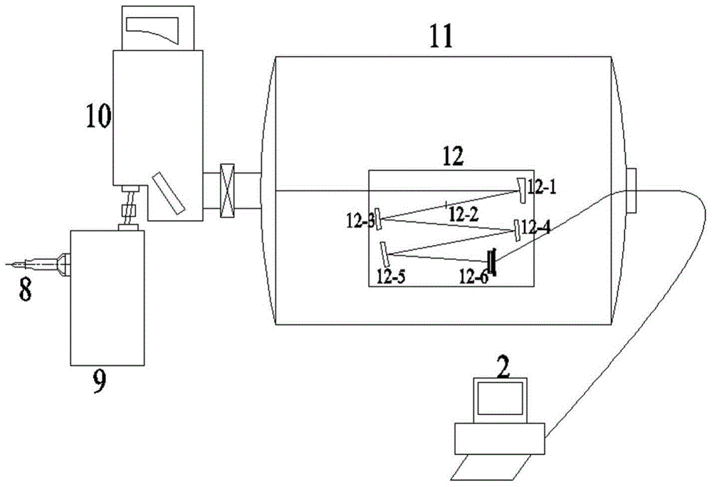 Installation and adjustment method of vacuum ultraviolet plane grating dispersive spectrometer
