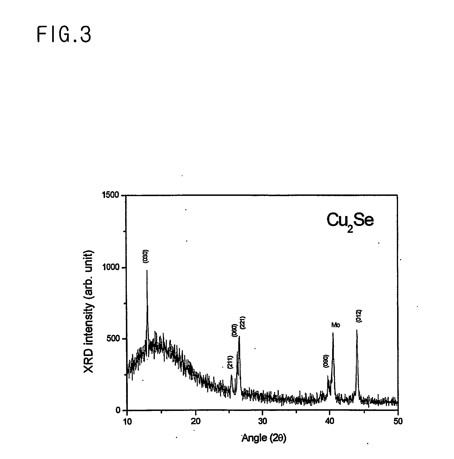 Method for manufacturing absorber layers for solar cell