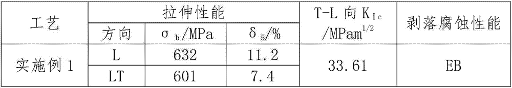 Aluminum-lithium alloy and forging method