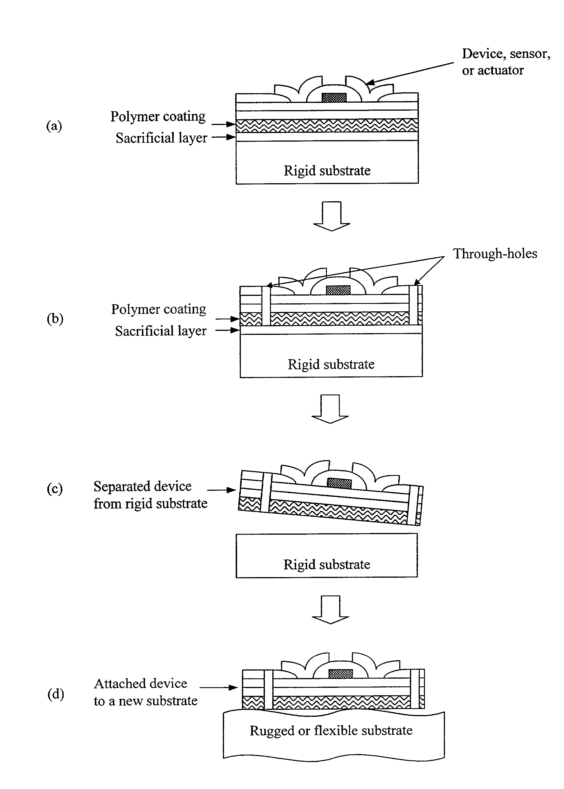 Deposited thin films and their use in separation and sacrificial layer applications