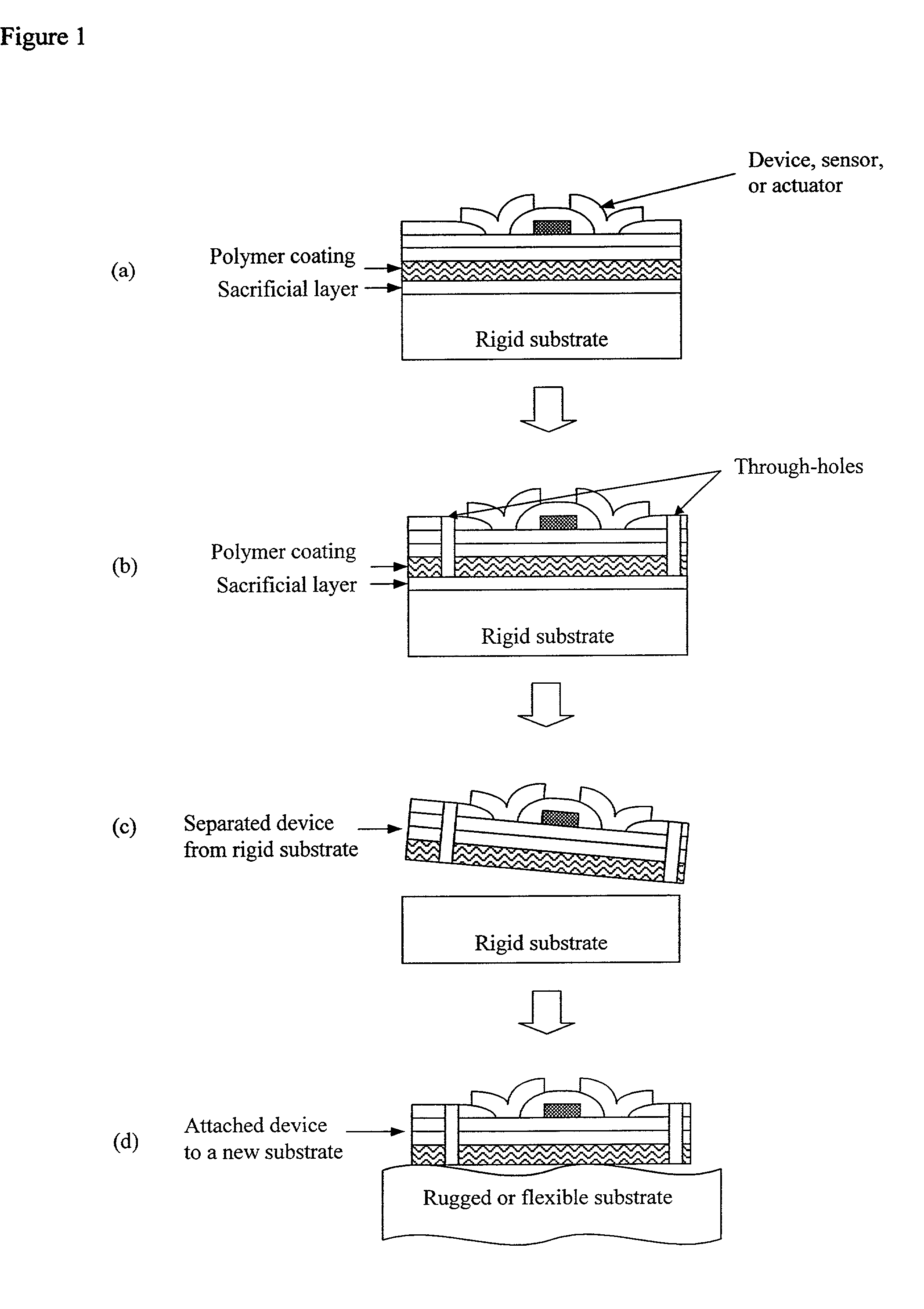 Deposited thin films and their use in separation and sacrificial layer applications