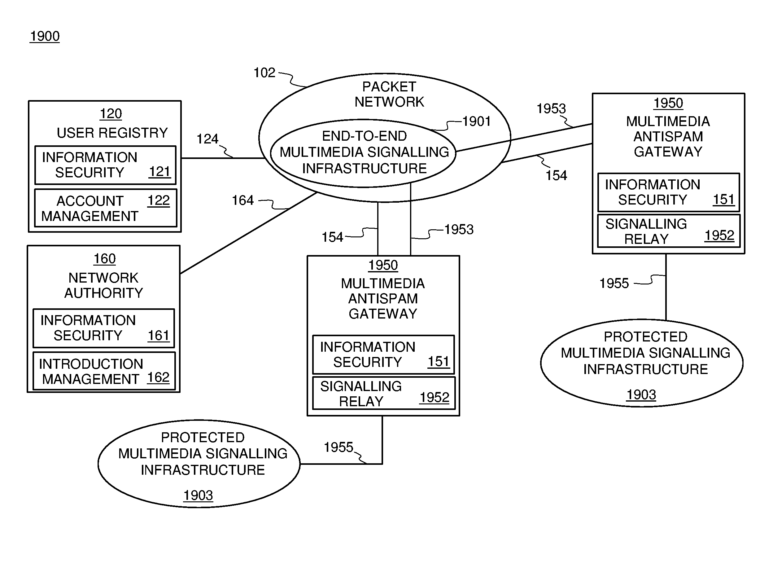 Systems and methods for preventing spam and denial of service attacks in messaging, packet multimedia, and other networks