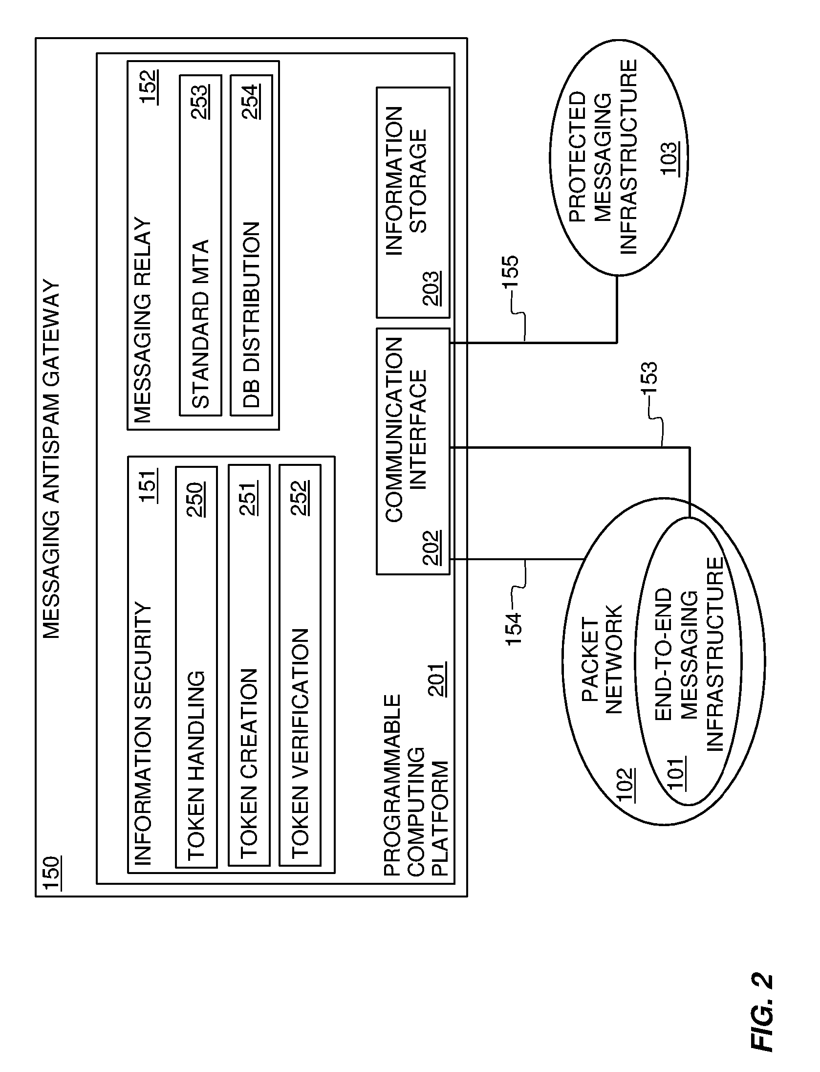 Systems and methods for preventing spam and denial of service attacks in messaging, packet multimedia, and other networks