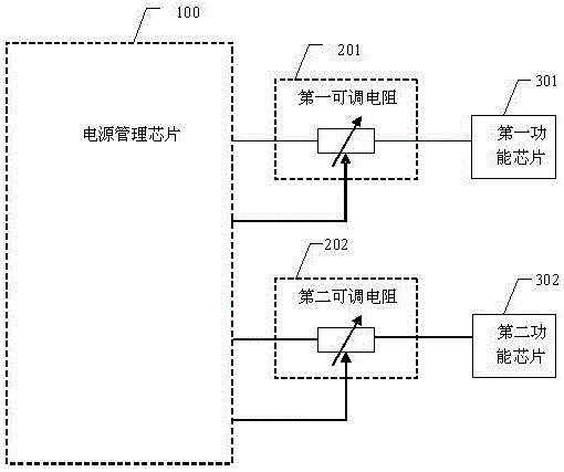Mobile terminal and its power management chip output voltage control method and system