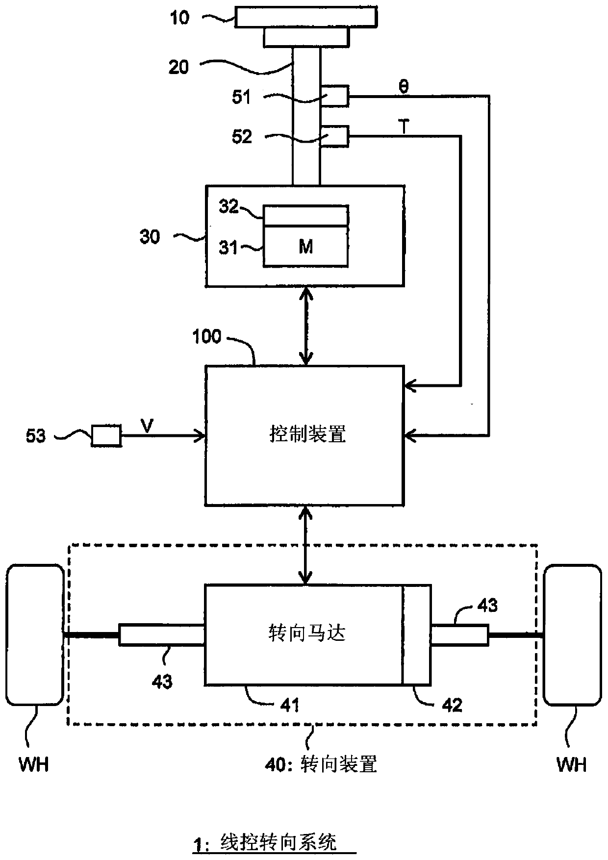 Steer-by-wire system