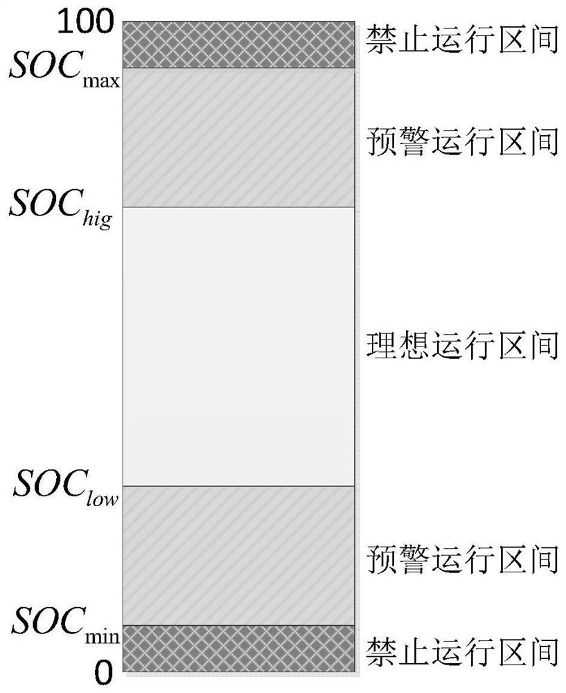 A new energy generation active power smoothing control method, system and storage medium