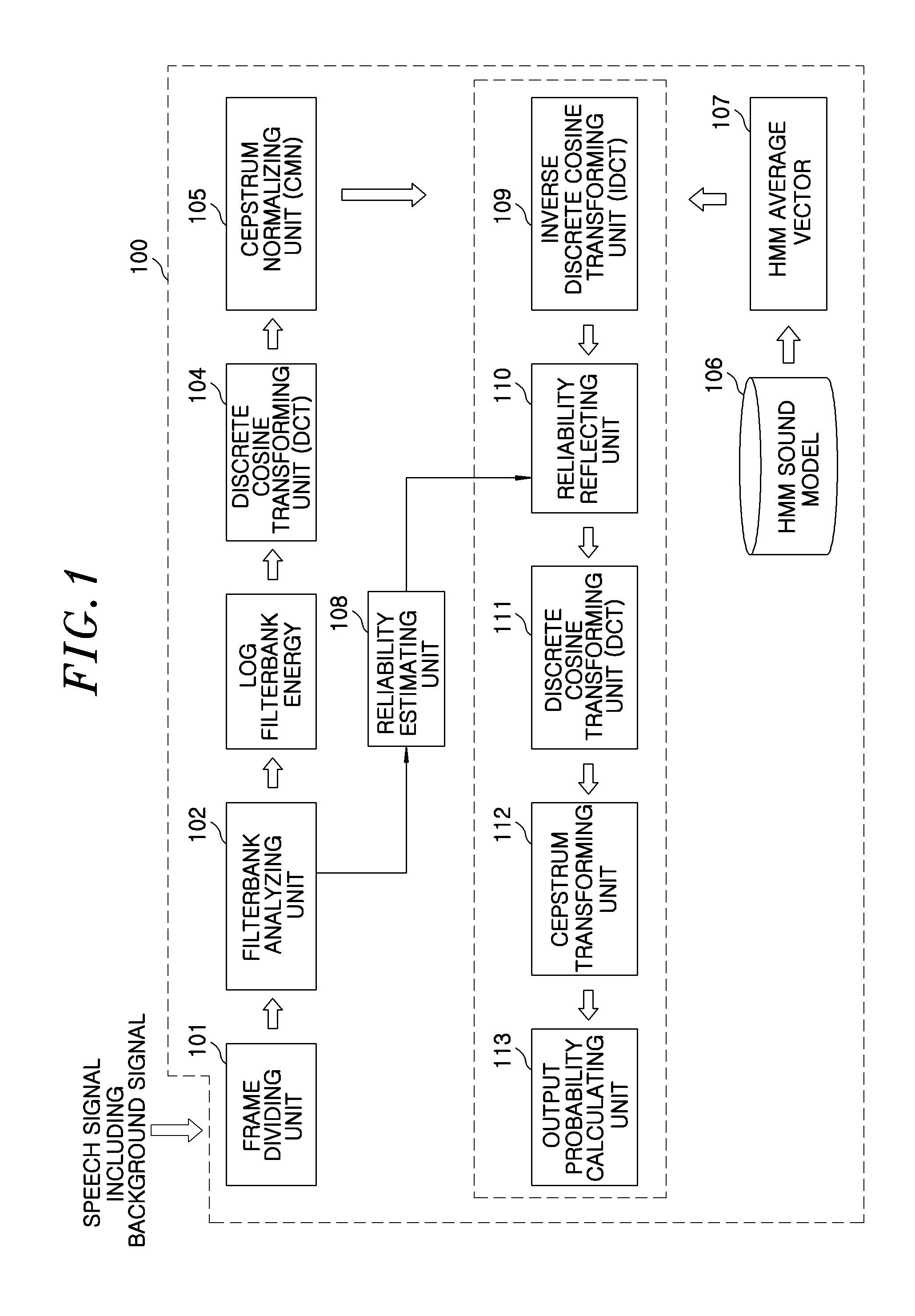 Speech recognition apparatus based on cepstrum feature vector and method thereof