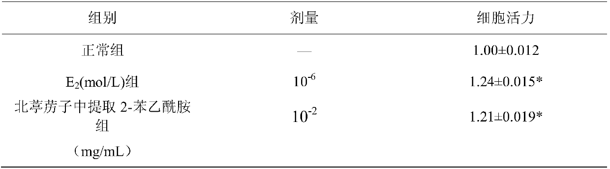 Method for extracting 2-phenylacetamide compound from semen lepidii and application of 2-phenylacetamide compound