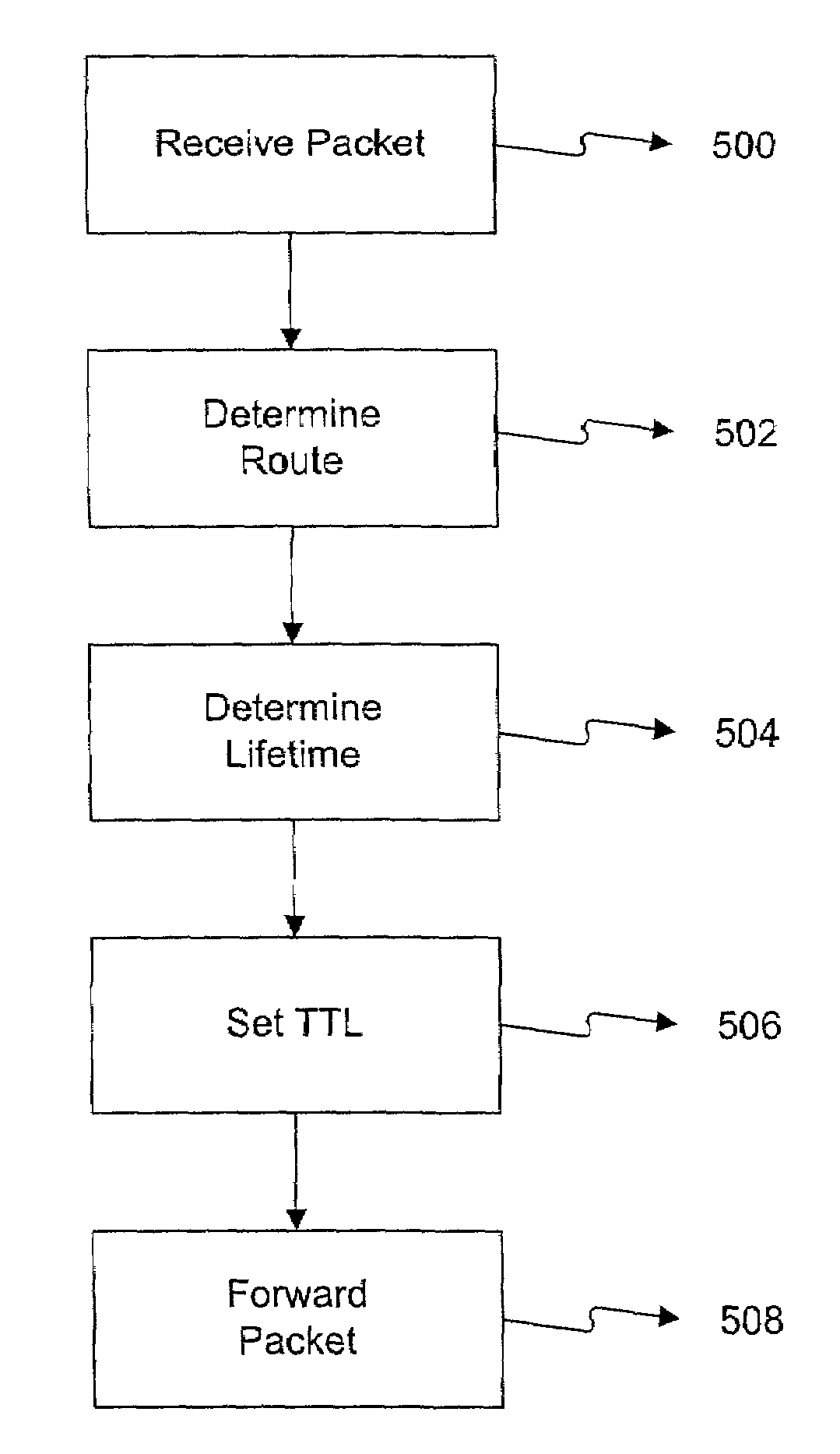 Automatic setting of time-to-live fields for packets in an ad hoc network