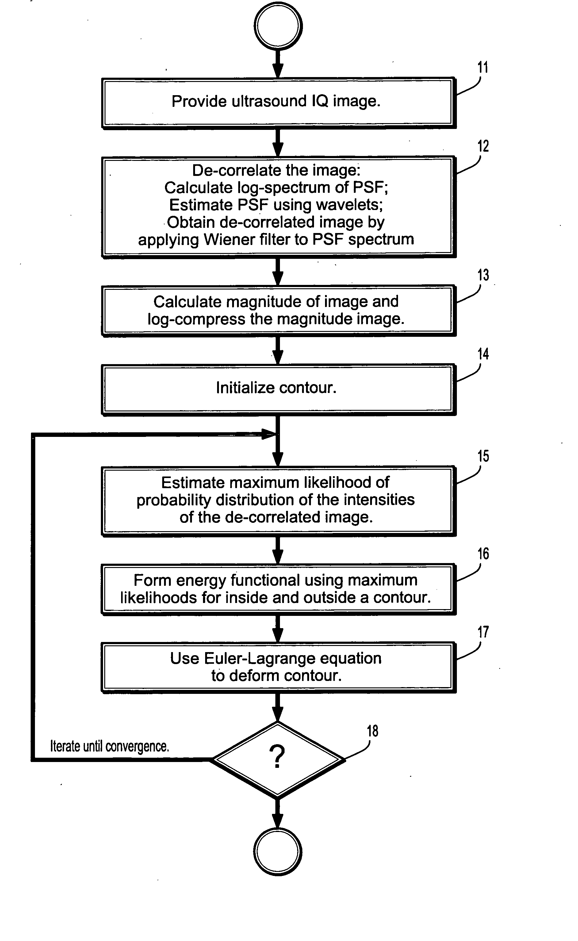 System and Method For Ultrasound Specific Segmentation Using Speckle Distributions