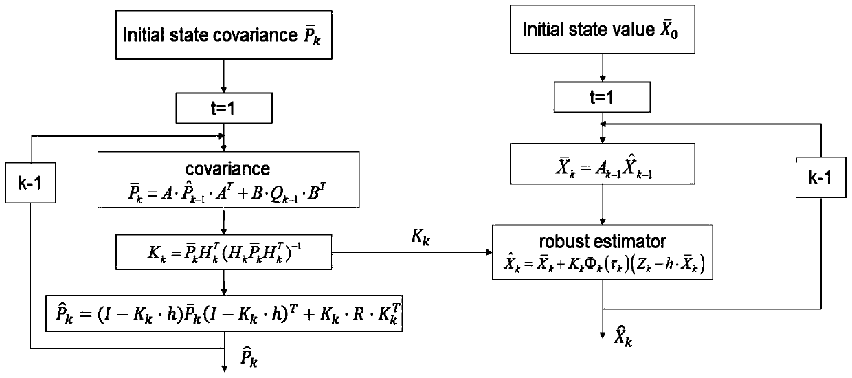 Anti-outlier adaptive Kalman filtering method for frequency scale output hopping detection