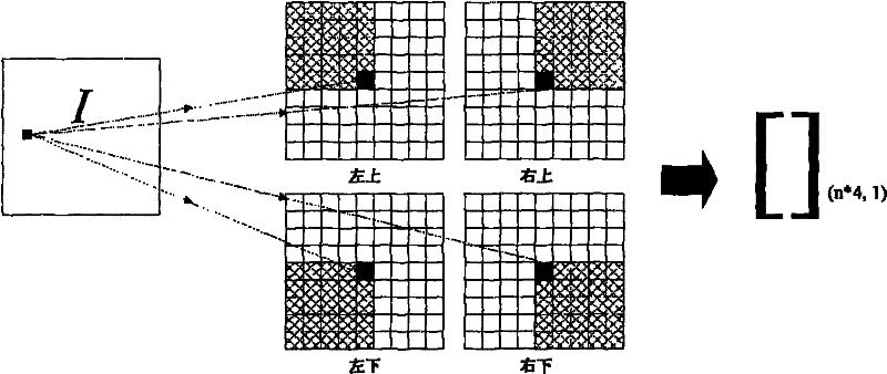 Texture elementary feature extraction method for synthetizing aperture radar images