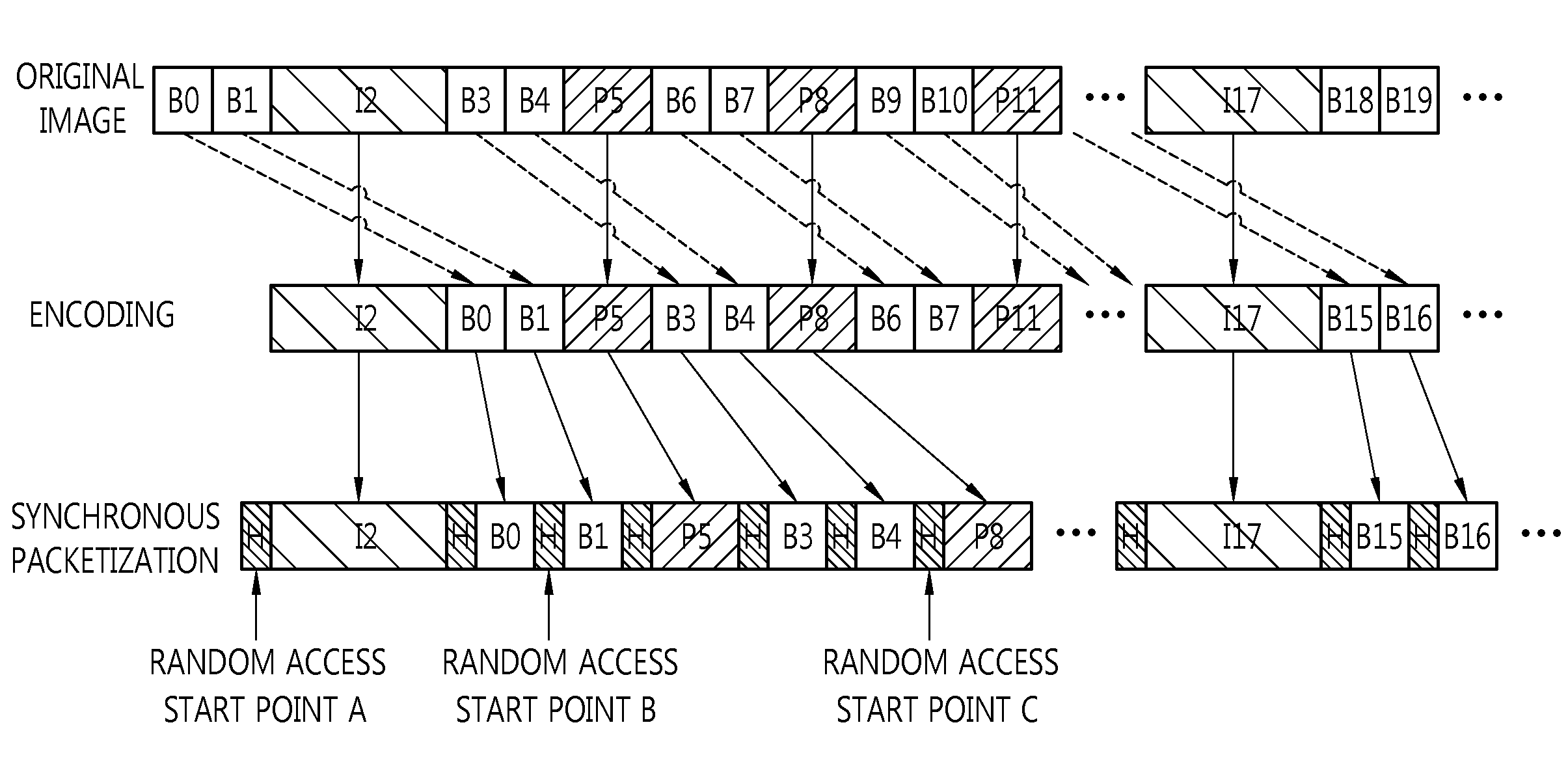 Method and device for packetizing a video stream