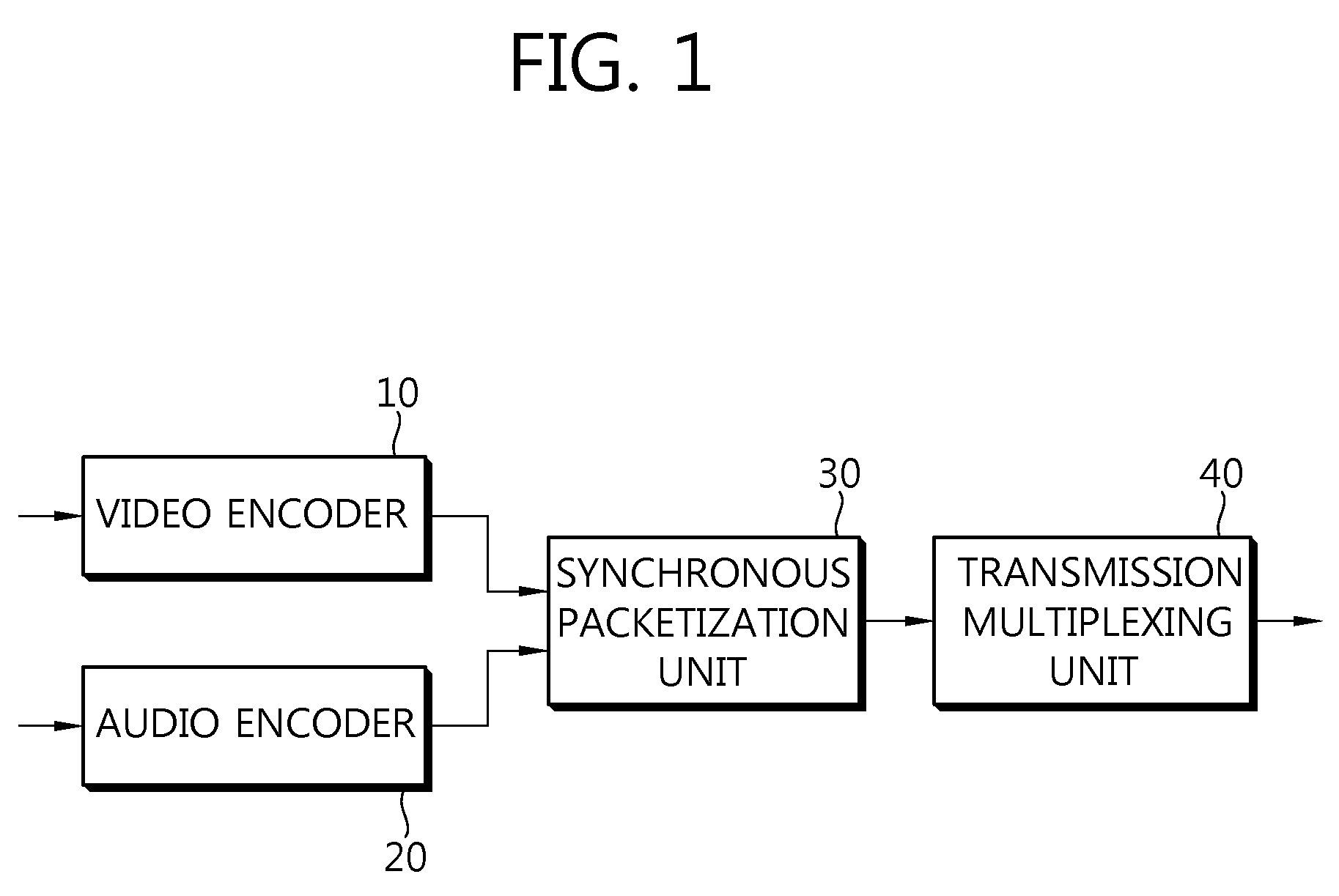 Method and device for packetizing a video stream