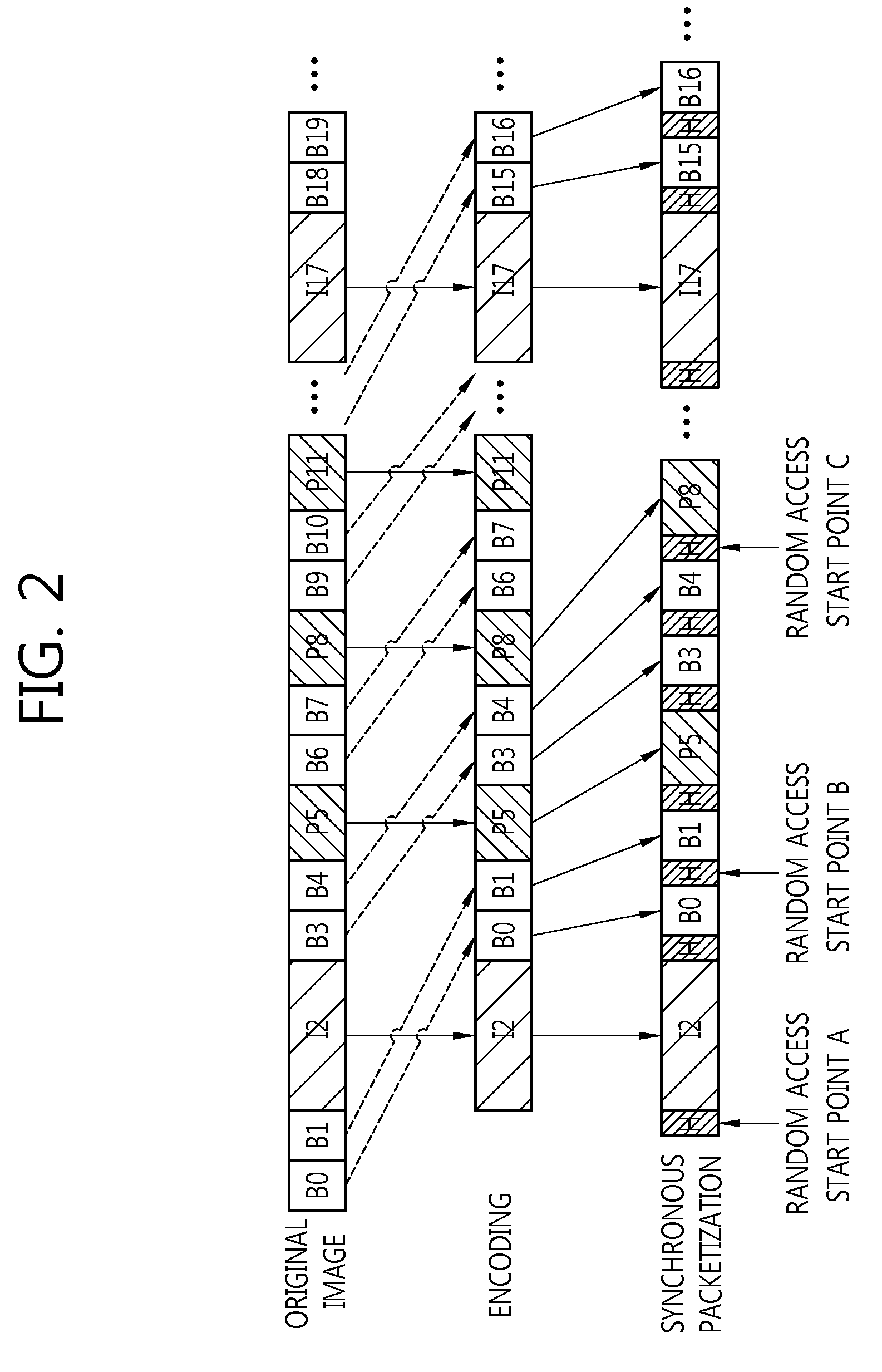 Method and device for packetizing a video stream