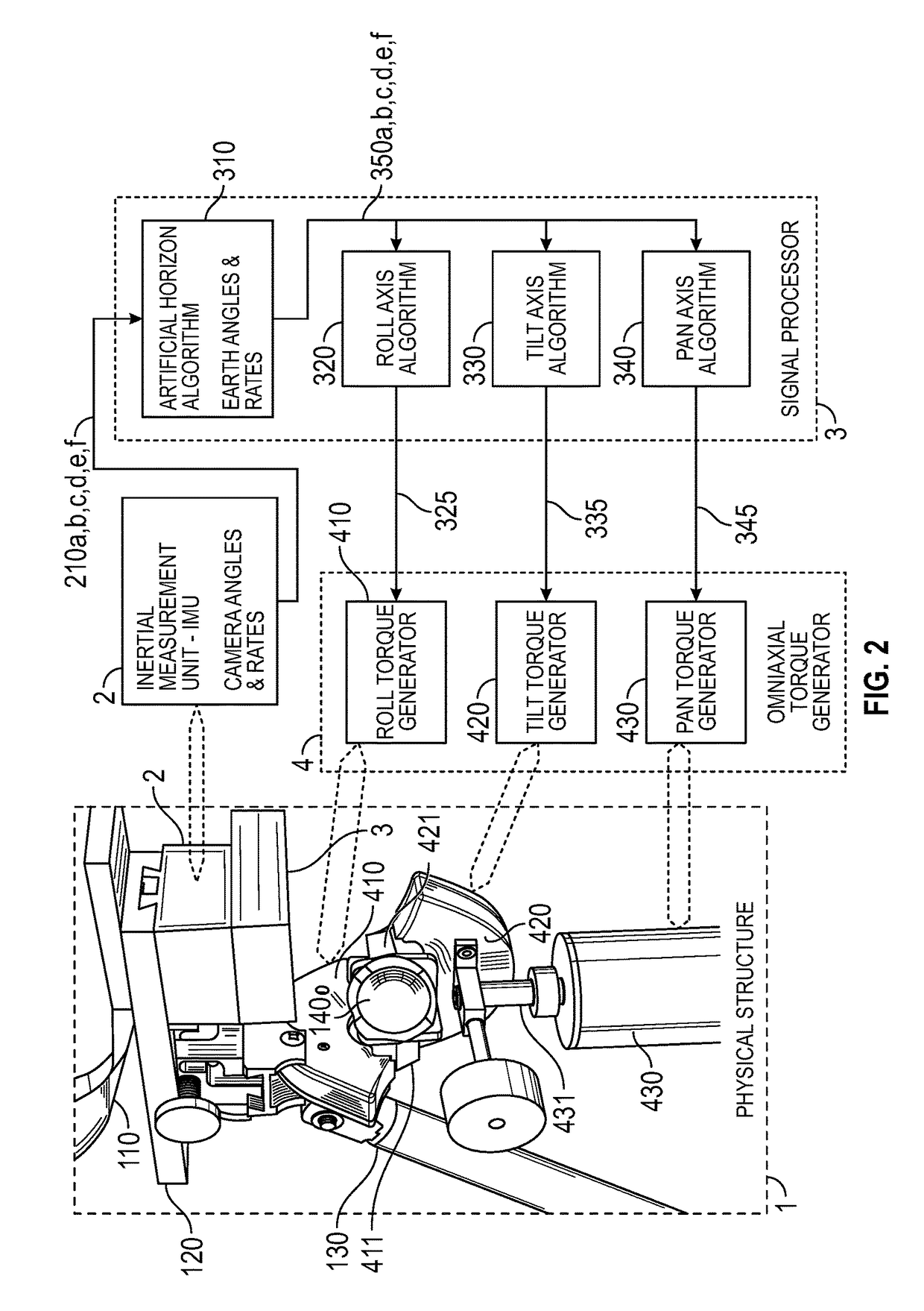 Actively stabilized payload support apparatus and methods