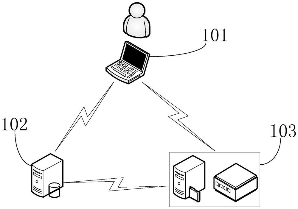 Network equipment management method and device, computer equipment and storage medium