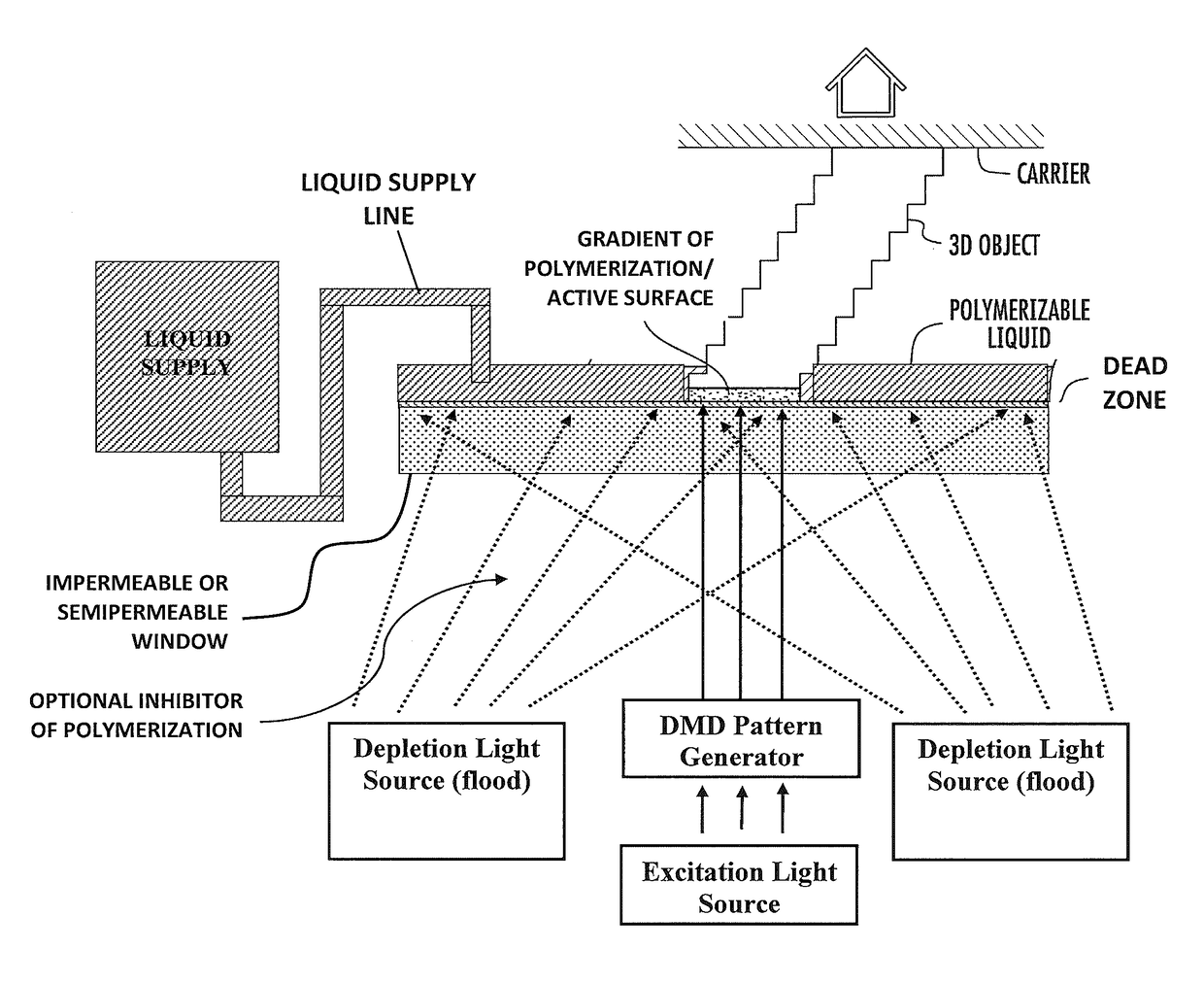 Continuous liquid interface production with upconversion photopolymerization