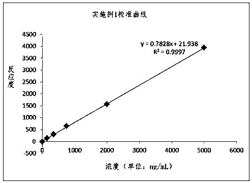 Immunoturbidimetric NGAL detection reagent and method