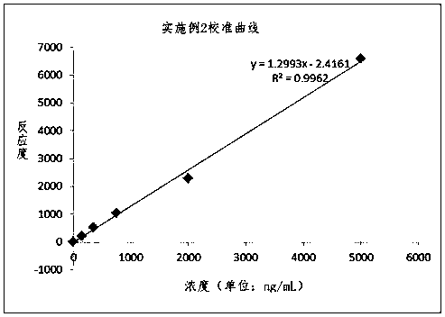 Immunoturbidimetric NGAL detection reagent and method