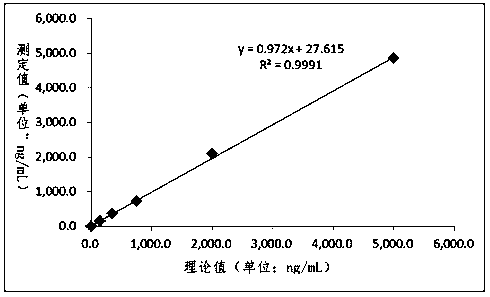 Immunoturbidimetric NGAL detection reagent and method