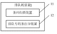 Scheduling method of queuing processing system and queuing machine for prediction of service processing time