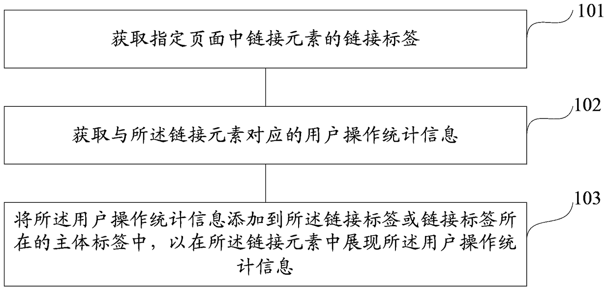 Web-based display method and device for traffic statistics