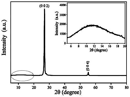 High-insulation easily-rheological thermocouple boron nitride-based filling material and filling method