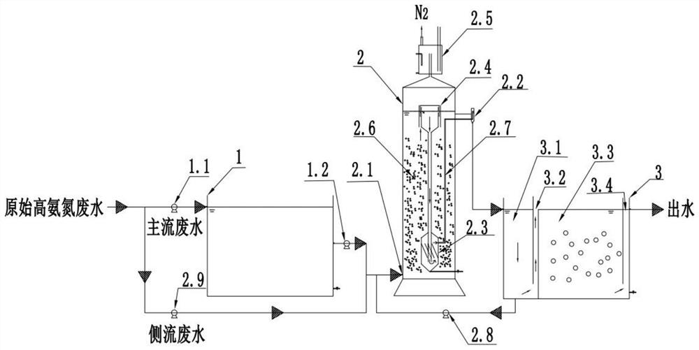 Deep denitrification system device and denitrification process for high-ammonia-nitrogen wastewater