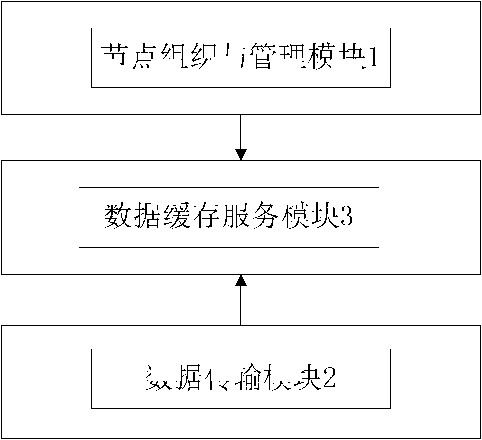 Data transmission system in cloud storage