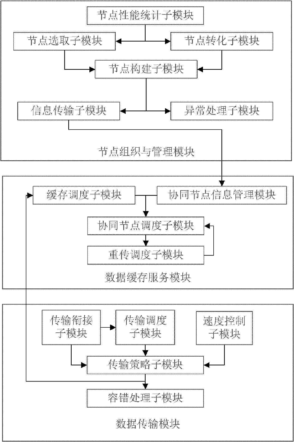 Data transmission system in cloud storage