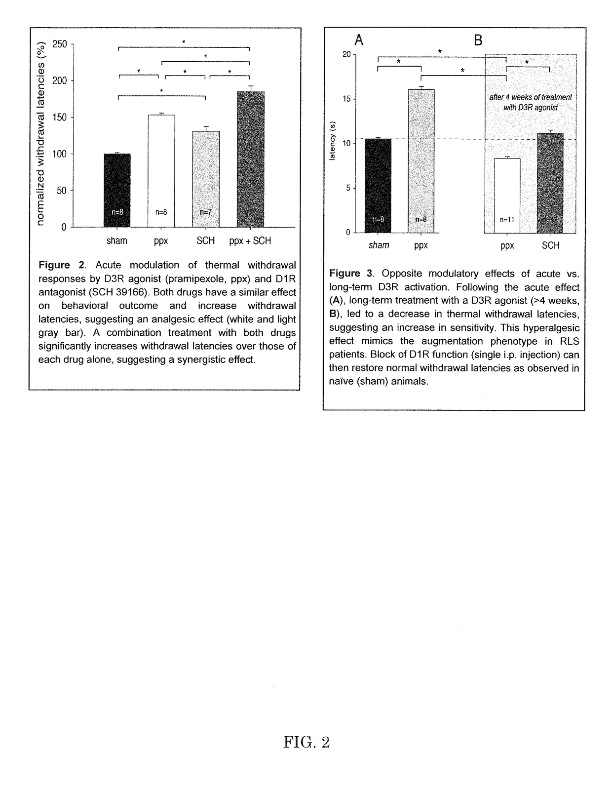 Treatment and management of augmentation in restless legs syndrome