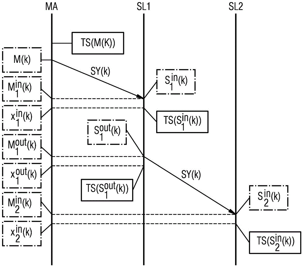 Method for time synchronization in a communication network
