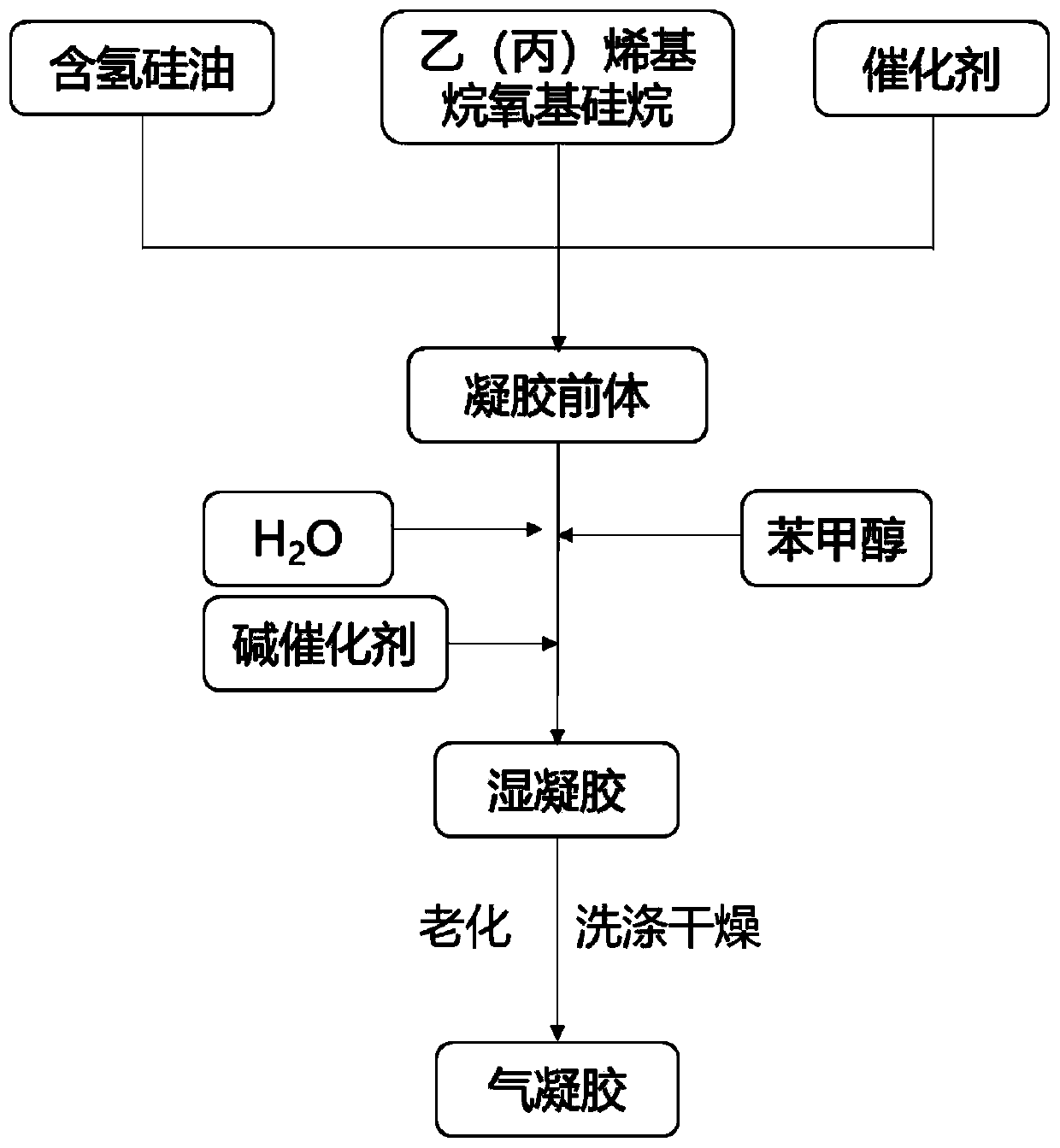 Super-hydrophobic organic silicon aerogel as well as normal-temperature and normal-pressure drying preparation method and application thereof