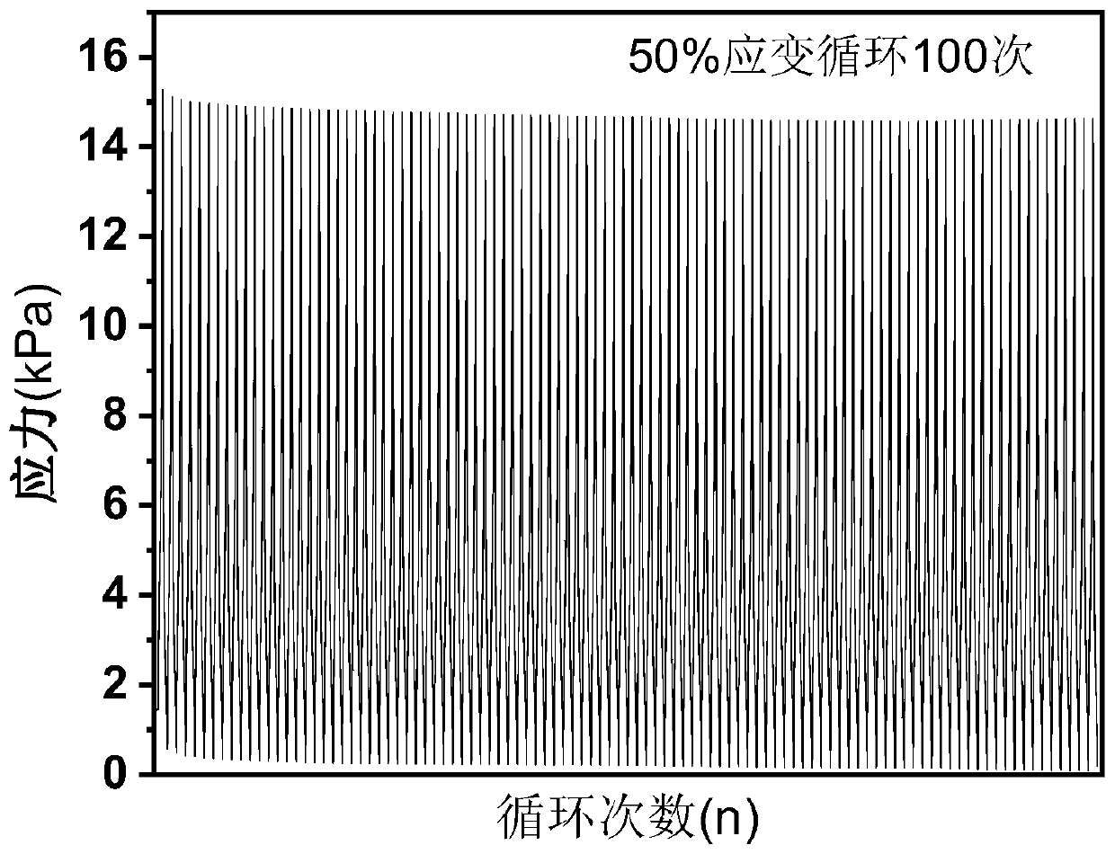 Super-hydrophobic organic silicon aerogel as well as normal-temperature and normal-pressure drying preparation method and application thereof