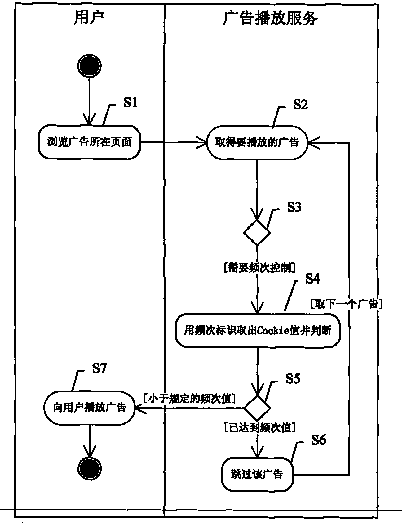 Multimedia frequency control method, equipment and system